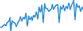 Statistische Systematik der Wirtschaftszweige in der Europäischen Gemeinschaft (NACE Rev. 2): Handel mit Kraftfahrzeugen; Instandhaltung und Reparatur von Kraftfahrzeugen / Maßeinheit: Index, 2021=100 / Saisonbereinigung: Kalenderbereinigte Daten, nicht saisonbereinigte Daten / Konjunkturindikator: Nettoumsatz / Geopolitische Meldeeinheit: Zypern