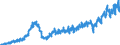 Statistische Systematik der Wirtschaftszweige in der Europäischen Gemeinschaft (NACE Rev. 2): Handel mit Kraftfahrzeugen; Instandhaltung und Reparatur von Kraftfahrzeugen / Maßeinheit: Index, 2021=100 / Saisonbereinigung: Kalenderbereinigte Daten, nicht saisonbereinigte Daten / Konjunkturindikator: Nettoumsatz / Geopolitische Meldeeinheit: Lettland