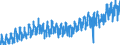 Statistische Systematik der Wirtschaftszweige in der Europäischen Gemeinschaft (NACE Rev. 2): Handel mit Kraftfahrzeugen; Instandhaltung und Reparatur von Kraftfahrzeugen / Maßeinheit: Index, 2021=100 / Saisonbereinigung: Kalenderbereinigte Daten, nicht saisonbereinigte Daten / Konjunkturindikator: Nettoumsatz / Geopolitische Meldeeinheit: Luxemburg