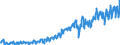 Statistische Systematik der Wirtschaftszweige in der Europäischen Gemeinschaft (NACE Rev. 2): Handel mit Kraftfahrzeugen; Instandhaltung und Reparatur von Kraftfahrzeugen / Maßeinheit: Index, 2021=100 / Saisonbereinigung: Kalenderbereinigte Daten, nicht saisonbereinigte Daten / Konjunkturindikator: Nettoumsatz / Geopolitische Meldeeinheit: Ungarn