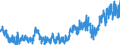 Statistische Systematik der Wirtschaftszweige in der Europäischen Gemeinschaft (NACE Rev. 2): Handel mit Kraftfahrzeugen; Instandhaltung und Reparatur von Kraftfahrzeugen / Maßeinheit: Index, 2021=100 / Saisonbereinigung: Kalenderbereinigte Daten, nicht saisonbereinigte Daten / Konjunkturindikator: Nettoumsatz / Geopolitische Meldeeinheit: Malta