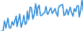 Statistische Systematik der Wirtschaftszweige in der Europäischen Gemeinschaft (NACE Rev. 2): Handel mit Kraftfahrzeugen; Instandhaltung und Reparatur von Kraftfahrzeugen / Maßeinheit: Index, 2021=100 / Saisonbereinigung: Kalenderbereinigte Daten, nicht saisonbereinigte Daten / Konjunkturindikator: Nettoumsatz / Geopolitische Meldeeinheit: Niederlande