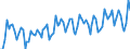 Statistische Systematik der Wirtschaftszweige in der Europäischen Gemeinschaft (NACE Rev. 2): Handel mit Kraftfahrzeugen; Instandhaltung und Reparatur von Kraftfahrzeugen / Maßeinheit: Index, 2021=100 / Saisonbereinigung: Kalenderbereinigte Daten, nicht saisonbereinigte Daten / Konjunkturindikator: Nettoumsatz / Geopolitische Meldeeinheit: Österreich