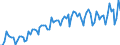 Statistische Systematik der Wirtschaftszweige in der Europäischen Gemeinschaft (NACE Rev. 2): Handel mit Kraftfahrzeugen; Instandhaltung und Reparatur von Kraftfahrzeugen / Maßeinheit: Index, 2021=100 / Saisonbereinigung: Kalenderbereinigte Daten, nicht saisonbereinigte Daten / Konjunkturindikator: Nettoumsatz / Geopolitische Meldeeinheit: Polen