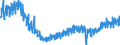 Statistische Systematik der Wirtschaftszweige in der Europäischen Gemeinschaft (NACE Rev. 2): Handel mit Kraftfahrzeugen; Instandhaltung und Reparatur von Kraftfahrzeugen / Maßeinheit: Index, 2021=100 / Saisonbereinigung: Kalenderbereinigte Daten, nicht saisonbereinigte Daten / Konjunkturindikator: Nettoumsatz / Geopolitische Meldeeinheit: Portugal