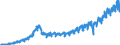 Statistische Systematik der Wirtschaftszweige in der Europäischen Gemeinschaft (NACE Rev. 2): Handel mit Kraftfahrzeugen; Instandhaltung und Reparatur von Kraftfahrzeugen / Maßeinheit: Index, 2021=100 / Saisonbereinigung: Kalenderbereinigte Daten, nicht saisonbereinigte Daten / Konjunkturindikator: Nettoumsatz / Geopolitische Meldeeinheit: Rumänien