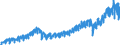 Statistische Systematik der Wirtschaftszweige in der Europäischen Gemeinschaft (NACE Rev. 2): Handel mit Kraftfahrzeugen; Instandhaltung und Reparatur von Kraftfahrzeugen / Maßeinheit: Index, 2021=100 / Saisonbereinigung: Kalenderbereinigte Daten, nicht saisonbereinigte Daten / Konjunkturindikator: Nettoumsatz / Geopolitische Meldeeinheit: Slowakei