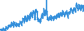 Statistische Systematik der Wirtschaftszweige in der Europäischen Gemeinschaft (NACE Rev. 2): Handel mit Kraftfahrzeugen; Instandhaltung und Reparatur von Kraftfahrzeugen / Maßeinheit: Index, 2021=100 / Saisonbereinigung: Kalenderbereinigte Daten, nicht saisonbereinigte Daten / Konjunkturindikator: Nettoumsatz / Geopolitische Meldeeinheit: Finnland