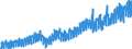 Statistische Systematik der Wirtschaftszweige in der Europäischen Gemeinschaft (NACE Rev. 2): Handel mit Kraftfahrzeugen; Instandhaltung und Reparatur von Kraftfahrzeugen / Maßeinheit: Index, 2021=100 / Saisonbereinigung: Kalenderbereinigte Daten, nicht saisonbereinigte Daten / Konjunkturindikator: Nettoumsatz / Geopolitische Meldeeinheit: Schweden