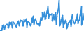 Statistische Systematik der Wirtschaftszweige in der Europäischen Gemeinschaft (NACE Rev. 2): Handel mit Kraftfahrzeugen; Instandhaltung und Reparatur von Kraftfahrzeugen / Maßeinheit: Index, 2021=100 / Saisonbereinigung: Kalenderbereinigte Daten, nicht saisonbereinigte Daten / Konjunkturindikator: Nettoumsatz / Geopolitische Meldeeinheit: Norwegen