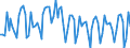 Statistische Systematik der Wirtschaftszweige in der Europäischen Gemeinschaft (NACE Rev. 2): Handel mit Kraftfahrzeugen; Instandhaltung und Reparatur von Kraftfahrzeugen / Maßeinheit: Index, 2021=100 / Saisonbereinigung: Kalenderbereinigte Daten, nicht saisonbereinigte Daten / Konjunkturindikator: Nettoumsatz / Geopolitische Meldeeinheit: Schweiz