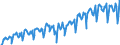 Statistische Systematik der Wirtschaftszweige in der Europäischen Gemeinschaft (NACE Rev. 2): Handel mit Kraftfahrzeugen; Instandhaltung und Reparatur von Kraftfahrzeugen / Maßeinheit: Index, 2021=100 / Saisonbereinigung: Kalenderbereinigte Daten, nicht saisonbereinigte Daten / Konjunkturindikator: Nettoumsatz / Geopolitische Meldeeinheit: Serbien