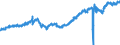 Statistische Systematik der Wirtschaftszweige in der Europäischen Gemeinschaft (NACE Rev. 2): Handel mit Kraftfahrzeugen; Instandhaltung und Reparatur von Kraftfahrzeugen / Maßeinheit: Index, 2021=100 / Saisonbereinigung: Saison- und kalenderbereinigte Daten / Konjunkturindikator: Umsatzvolumen / Geopolitische Meldeeinheit: Europäische Union - 27 Länder (ab 2020)