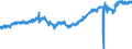 Statistische Systematik der Wirtschaftszweige in der Europäischen Gemeinschaft (NACE Rev. 2): Handel mit Kraftfahrzeugen; Instandhaltung und Reparatur von Kraftfahrzeugen / Maßeinheit: Index, 2021=100 / Saisonbereinigung: Saison- und kalenderbereinigte Daten / Konjunkturindikator: Umsatzvolumen / Geopolitische Meldeeinheit: Euroraum - 21 Länder (ab 2026)