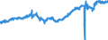 Statistische Systematik der Wirtschaftszweige in der Europäischen Gemeinschaft (NACE Rev. 2): Handel mit Kraftfahrzeugen; Instandhaltung und Reparatur von Kraftfahrzeugen / Maßeinheit: Index, 2021=100 / Saisonbereinigung: Saison- und kalenderbereinigte Daten / Konjunkturindikator: Umsatzvolumen / Geopolitische Meldeeinheit: Euroraum - 20 Länder (2023-2025)