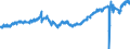 Statistische Systematik der Wirtschaftszweige in der Europäischen Gemeinschaft (NACE Rev. 2): Handel mit Kraftfahrzeugen; Instandhaltung und Reparatur von Kraftfahrzeugen / Maßeinheit: Index, 2021=100 / Saisonbereinigung: Saison- und kalenderbereinigte Daten / Konjunkturindikator: Umsatzvolumen / Geopolitische Meldeeinheit: Euroraum - 19 Länder (2015-2022)
