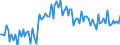 Statistische Systematik der Wirtschaftszweige in der Europäischen Gemeinschaft (NACE Rev. 2): Handel mit Kraftfahrzeugen; Instandhaltung und Reparatur von Kraftfahrzeugen / Maßeinheit: Index, 2021=100 / Saisonbereinigung: Saison- und kalenderbereinigte Daten / Konjunkturindikator: Umsatzvolumen / Geopolitische Meldeeinheit: Belgien