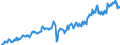 Statistische Systematik der Wirtschaftszweige in der Europäischen Gemeinschaft (NACE Rev. 2): Handel mit Kraftfahrzeugen; Instandhaltung und Reparatur von Kraftfahrzeugen / Maßeinheit: Index, 2021=100 / Saisonbereinigung: Saison- und kalenderbereinigte Daten / Konjunkturindikator: Umsatzvolumen / Geopolitische Meldeeinheit: Bulgarien