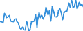 Statistische Systematik der Wirtschaftszweige in der Europäischen Gemeinschaft (NACE Rev. 2): Handel mit Kraftfahrzeugen; Instandhaltung und Reparatur von Kraftfahrzeugen / Maßeinheit: Index, 2021=100 / Saisonbereinigung: Saison- und kalenderbereinigte Daten / Konjunkturindikator: Umsatzvolumen / Geopolitische Meldeeinheit: Dänemark