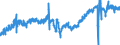 Statistische Systematik der Wirtschaftszweige in der Europäischen Gemeinschaft (NACE Rev. 2): Handel mit Kraftfahrzeugen; Instandhaltung und Reparatur von Kraftfahrzeugen / Maßeinheit: Index, 2021=100 / Saisonbereinigung: Saison- und kalenderbereinigte Daten / Konjunkturindikator: Umsatzvolumen / Geopolitische Meldeeinheit: Deutschland