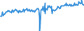 Statistische Systematik der Wirtschaftszweige in der Europäischen Gemeinschaft (NACE Rev. 2): Handel mit Kraftfahrzeugen; Instandhaltung und Reparatur von Kraftfahrzeugen / Maßeinheit: Index, 2021=100 / Saisonbereinigung: Saison- und kalenderbereinigte Daten / Konjunkturindikator: Umsatzvolumen / Geopolitische Meldeeinheit: Irland