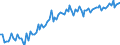 Statistische Systematik der Wirtschaftszweige in der Europäischen Gemeinschaft (NACE Rev. 2): Handel mit Kraftfahrzeugen; Instandhaltung und Reparatur von Kraftfahrzeugen / Maßeinheit: Index, 2021=100 / Saisonbereinigung: Saison- und kalenderbereinigte Daten / Konjunkturindikator: Umsatzvolumen / Geopolitische Meldeeinheit: Griechenland