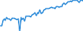 Statistische Systematik der Wirtschaftszweige in der Europäischen Gemeinschaft (NACE Rev. 2): Handel mit Kraftfahrzeugen; Instandhaltung und Reparatur von Kraftfahrzeugen / Maßeinheit: Index, 2021=100 / Saisonbereinigung: Saison- und kalenderbereinigte Daten / Konjunkturindikator: Umsatzvolumen / Geopolitische Meldeeinheit: Spanien