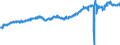 Statistische Systematik der Wirtschaftszweige in der Europäischen Gemeinschaft (NACE Rev. 2): Handel mit Kraftfahrzeugen; Instandhaltung und Reparatur von Kraftfahrzeugen / Maßeinheit: Index, 2021=100 / Saisonbereinigung: Saison- und kalenderbereinigte Daten / Konjunkturindikator: Umsatzvolumen / Geopolitische Meldeeinheit: Frankreich