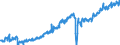Statistische Systematik der Wirtschaftszweige in der Europäischen Gemeinschaft (NACE Rev. 2): Handel mit Kraftfahrzeugen; Instandhaltung und Reparatur von Kraftfahrzeugen / Maßeinheit: Index, 2021=100 / Saisonbereinigung: Saison- und kalenderbereinigte Daten / Konjunkturindikator: Umsatzvolumen / Geopolitische Meldeeinheit: Kroatien
