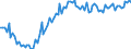 Statistische Systematik der Wirtschaftszweige in der Europäischen Gemeinschaft (NACE Rev. 2): Handel mit Kraftfahrzeugen; Instandhaltung und Reparatur von Kraftfahrzeugen / Maßeinheit: Index, 2021=100 / Saisonbereinigung: Saison- und kalenderbereinigte Daten / Konjunkturindikator: Umsatzvolumen / Geopolitische Meldeeinheit: Italien