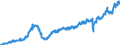 Statistische Systematik der Wirtschaftszweige in der Europäischen Gemeinschaft (NACE Rev. 2): Handel mit Kraftfahrzeugen; Instandhaltung und Reparatur von Kraftfahrzeugen / Maßeinheit: Index, 2021=100 / Saisonbereinigung: Saison- und kalenderbereinigte Daten / Konjunkturindikator: Umsatzvolumen / Geopolitische Meldeeinheit: Lettland