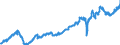 Statistische Systematik der Wirtschaftszweige in der Europäischen Gemeinschaft (NACE Rev. 2): Handel mit Kraftfahrzeugen; Instandhaltung und Reparatur von Kraftfahrzeugen / Maßeinheit: Index, 2021=100 / Saisonbereinigung: Saison- und kalenderbereinigte Daten / Konjunkturindikator: Umsatzvolumen / Geopolitische Meldeeinheit: Litauen