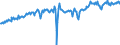 Statistische Systematik der Wirtschaftszweige in der Europäischen Gemeinschaft (NACE Rev. 2): Handel mit Kraftfahrzeugen; Instandhaltung und Reparatur von Kraftfahrzeugen / Maßeinheit: Index, 2021=100 / Saisonbereinigung: Saison- und kalenderbereinigte Daten / Konjunkturindikator: Umsatzvolumen / Geopolitische Meldeeinheit: Luxemburg
