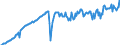 Statistische Systematik der Wirtschaftszweige in der Europäischen Gemeinschaft (NACE Rev. 2): Handel mit Kraftfahrzeugen; Instandhaltung und Reparatur von Kraftfahrzeugen / Maßeinheit: Index, 2021=100 / Saisonbereinigung: Saison- und kalenderbereinigte Daten / Konjunkturindikator: Umsatzvolumen / Geopolitische Meldeeinheit: Ungarn