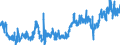 Statistische Systematik der Wirtschaftszweige in der Europäischen Gemeinschaft (NACE Rev. 2): Handel mit Kraftfahrzeugen; Instandhaltung und Reparatur von Kraftfahrzeugen / Maßeinheit: Index, 2021=100 / Saisonbereinigung: Saison- und kalenderbereinigte Daten / Konjunkturindikator: Umsatzvolumen / Geopolitische Meldeeinheit: Malta