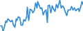 Statistische Systematik der Wirtschaftszweige in der Europäischen Gemeinschaft (NACE Rev. 2): Handel mit Kraftfahrzeugen; Instandhaltung und Reparatur von Kraftfahrzeugen / Maßeinheit: Index, 2021=100 / Saisonbereinigung: Saison- und kalenderbereinigte Daten / Konjunkturindikator: Umsatzvolumen / Geopolitische Meldeeinheit: Niederlande