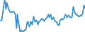 Statistische Systematik der Wirtschaftszweige in der Europäischen Gemeinschaft (NACE Rev. 2): Handel mit Kraftfahrzeugen; Instandhaltung und Reparatur von Kraftfahrzeugen / Maßeinheit: Index, 2021=100 / Saisonbereinigung: Saison- und kalenderbereinigte Daten / Konjunkturindikator: Umsatzvolumen / Geopolitische Meldeeinheit: Österreich