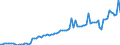 Statistische Systematik der Wirtschaftszweige in der Europäischen Gemeinschaft (NACE Rev. 2): Handel mit Kraftfahrzeugen; Instandhaltung und Reparatur von Kraftfahrzeugen / Maßeinheit: Index, 2021=100 / Saisonbereinigung: Saison- und kalenderbereinigte Daten / Konjunkturindikator: Umsatzvolumen / Geopolitische Meldeeinheit: Polen