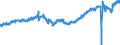 Statistical classification of economic activities in the European Community (NACE Rev. 2): Wholesale and retail trade and repair of motor vehicles and motorcycles / Unit of measure: Index, 2021=100 / Seasonal adjustment: Seasonally and calendar adjusted data / Indicator: Volume of sales / Geopolitical entity (reporting): Euro area – 20 countries (from 2023)
