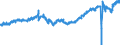 Statistical classification of economic activities in the European Community (NACE Rev. 2): Wholesale and retail trade and repair of motor vehicles and motorcycles / Unit of measure: Index, 2021=100 / Seasonal adjustment: Seasonally and calendar adjusted data / Indicator: Volume of sales / Geopolitical entity (reporting): Euro area - 19 countries  (2015-2022)