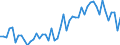 Statistical classification of economic activities in the European Community (NACE Rev. 2): Wholesale and retail trade and repair of motor vehicles and motorcycles / Unit of measure: Index, 2021=100 / Seasonal adjustment: Seasonally and calendar adjusted data / Indicator: Volume of sales / Geopolitical entity (reporting): Belgium
