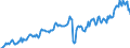 Statistical classification of economic activities in the European Community (NACE Rev. 2): Wholesale and retail trade and repair of motor vehicles and motorcycles / Unit of measure: Index, 2021=100 / Seasonal adjustment: Seasonally and calendar adjusted data / Indicator: Volume of sales / Geopolitical entity (reporting): Bulgaria