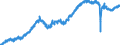 Statistical classification of economic activities in the European Community (NACE Rev. 2): Wholesale and retail trade and repair of motor vehicles and motorcycles / Unit of measure: Index, 2021=100 / Seasonal adjustment: Seasonally and calendar adjusted data / Indicator: Volume of sales / Geopolitical entity (reporting): Czechia