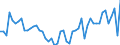 Statistical classification of economic activities in the European Community (NACE Rev. 2): Wholesale and retail trade and repair of motor vehicles and motorcycles / Unit of measure: Index, 2021=100 / Seasonal adjustment: Seasonally and calendar adjusted data / Indicator: Volume of sales / Geopolitical entity (reporting): Denmark