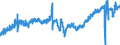 Statistical classification of economic activities in the European Community (NACE Rev. 2): Wholesale and retail trade and repair of motor vehicles and motorcycles / Unit of measure: Index, 2021=100 / Seasonal adjustment: Seasonally and calendar adjusted data / Indicator: Volume of sales / Geopolitical entity (reporting): Germany