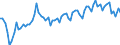 Statistical classification of economic activities in the European Community (NACE Rev. 2): Wholesale and retail trade and repair of motor vehicles and motorcycles / Unit of measure: Index, 2021=100 / Seasonal adjustment: Seasonally and calendar adjusted data / Indicator: Volume of sales / Geopolitical entity (reporting): Estonia