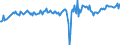 Statistical classification of economic activities in the European Community (NACE Rev. 2): Wholesale and retail trade and repair of motor vehicles and motorcycles / Unit of measure: Index, 2021=100 / Seasonal adjustment: Seasonally and calendar adjusted data / Indicator: Volume of sales / Geopolitical entity (reporting): Ireland