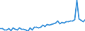Statistical classification of economic activities in the European Community (NACE Rev. 2): Wholesale and retail trade and repair of motor vehicles and motorcycles / Unit of measure: Index, 2021=100 / Seasonal adjustment: Seasonally and calendar adjusted data / Indicator: Volume of sales / Geopolitical entity (reporting): Greece