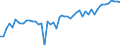 Statistical classification of economic activities in the European Community (NACE Rev. 2): Wholesale and retail trade and repair of motor vehicles and motorcycles / Unit of measure: Index, 2021=100 / Seasonal adjustment: Seasonally and calendar adjusted data / Indicator: Volume of sales / Geopolitical entity (reporting): Spain