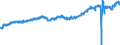 Statistical classification of economic activities in the European Community (NACE Rev. 2): Wholesale and retail trade and repair of motor vehicles and motorcycles / Unit of measure: Index, 2021=100 / Seasonal adjustment: Seasonally and calendar adjusted data / Indicator: Volume of sales / Geopolitical entity (reporting): France